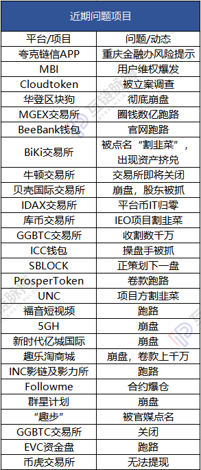 9•4后的最大“币难”正在发生 或为央行数字货币辟路