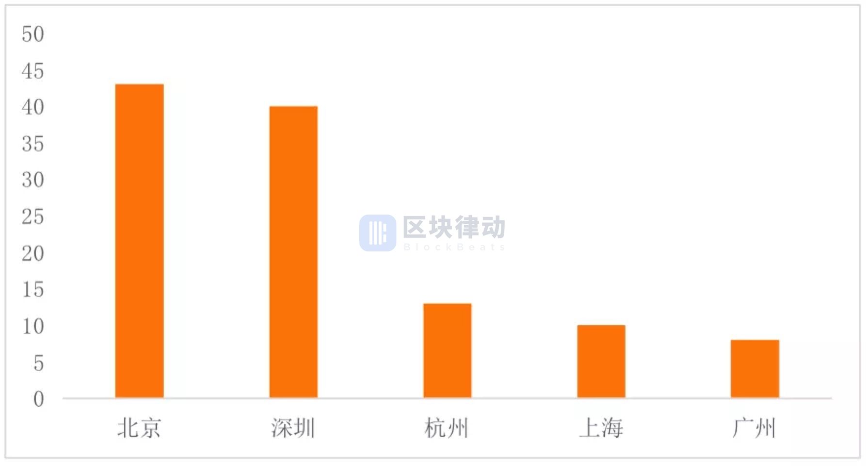 2019 年中国区块链上市公司图谱