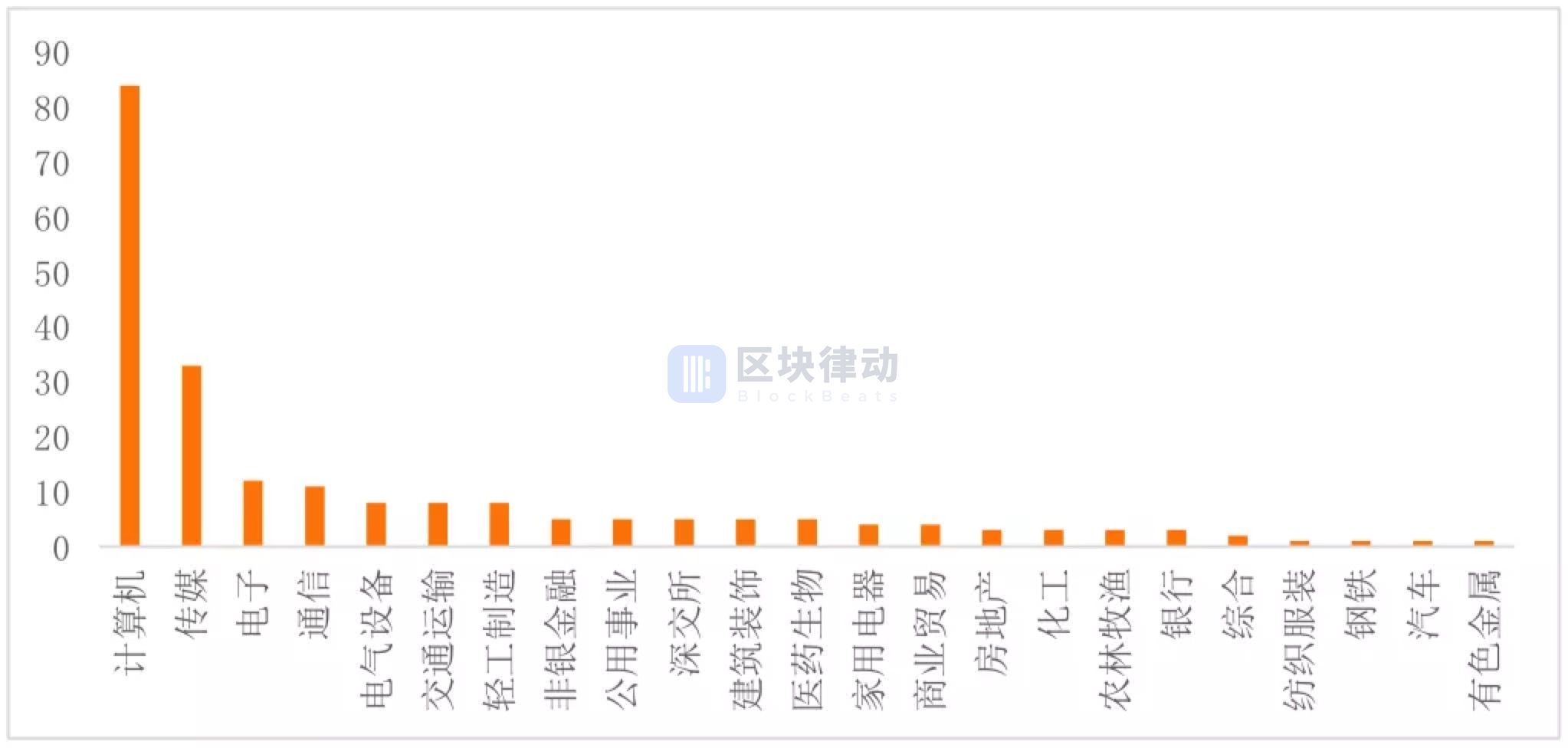 2019 年中国区块链上市公司图谱