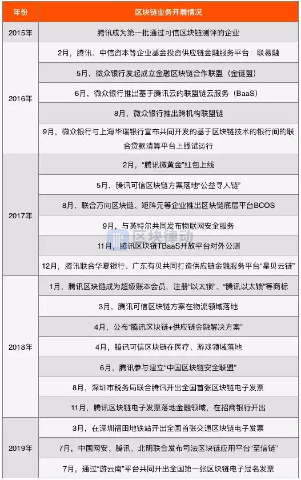 2019 年中国区块链上市公司图谱