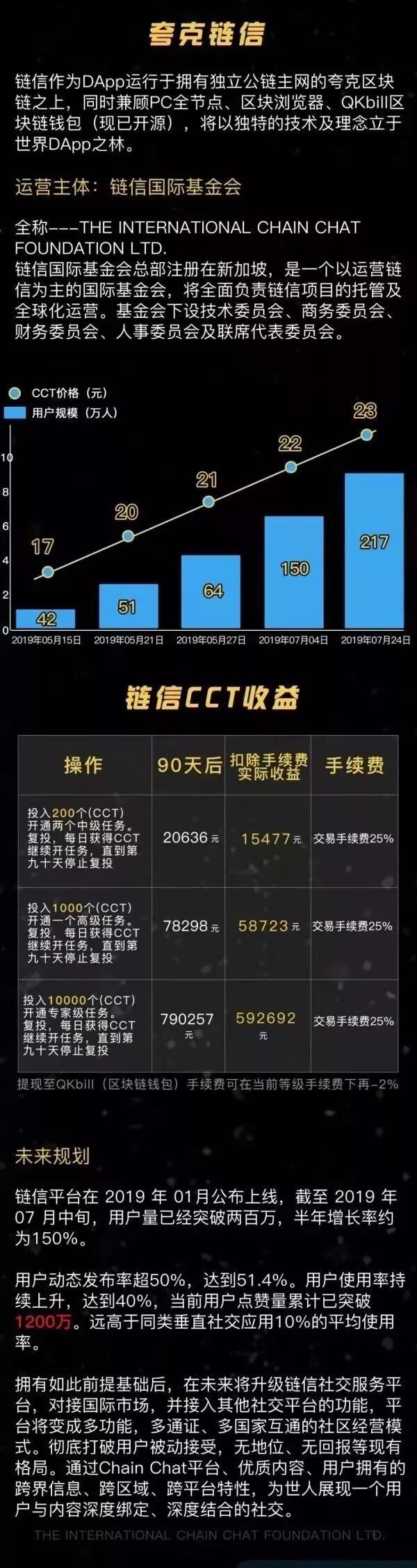 夸克链信被调查，是否会迎来崩盘末路？