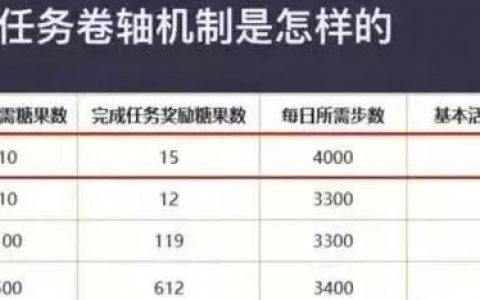 起底第一资金盘趣步：“即将崩盘”的两个月，新增1500万用户