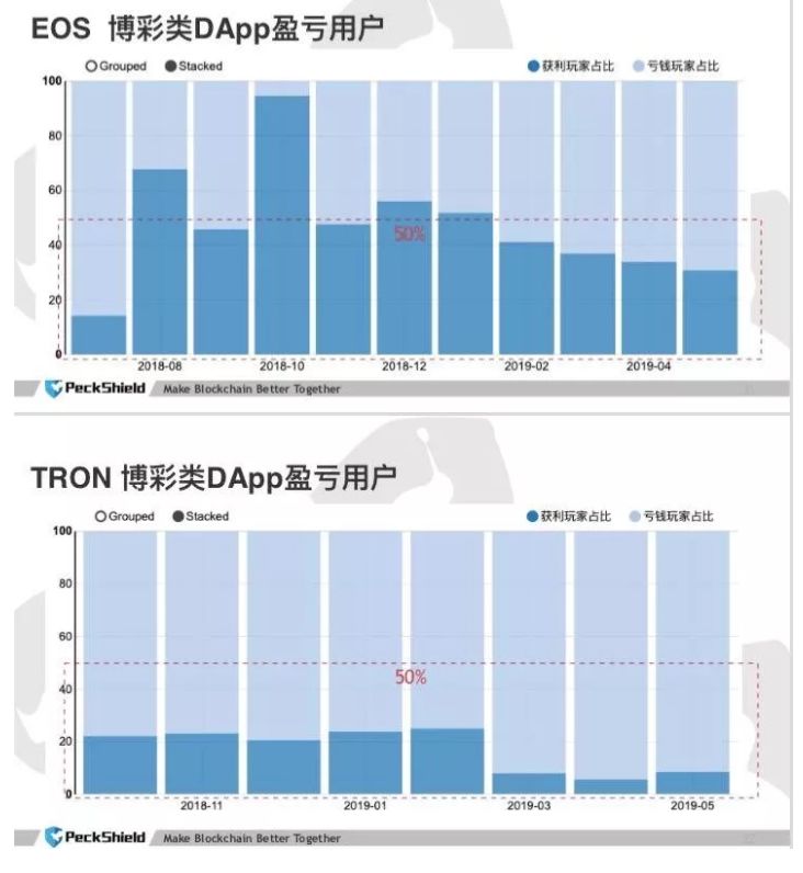 2019，沉默的链游
