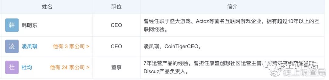 “ChainUp系”交易所关停“潮”下再遇创始人离职，CoinTiger仍在营业