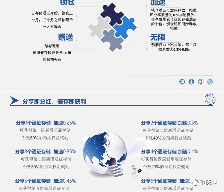 WUC世联通证又起新盘Coinbank币储行CBK，联合国都来站台？