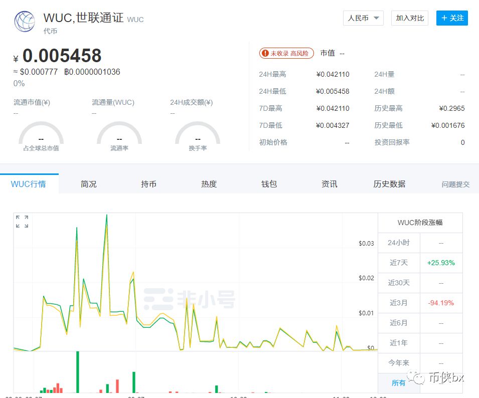 WUC世联通证又起新盘Coinbank币储行CBK，联合国都来站台？