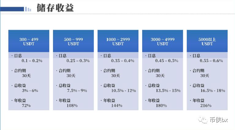 WUC世联通证又起新盘Coinbank币储行CBK，联合国都来站台？
