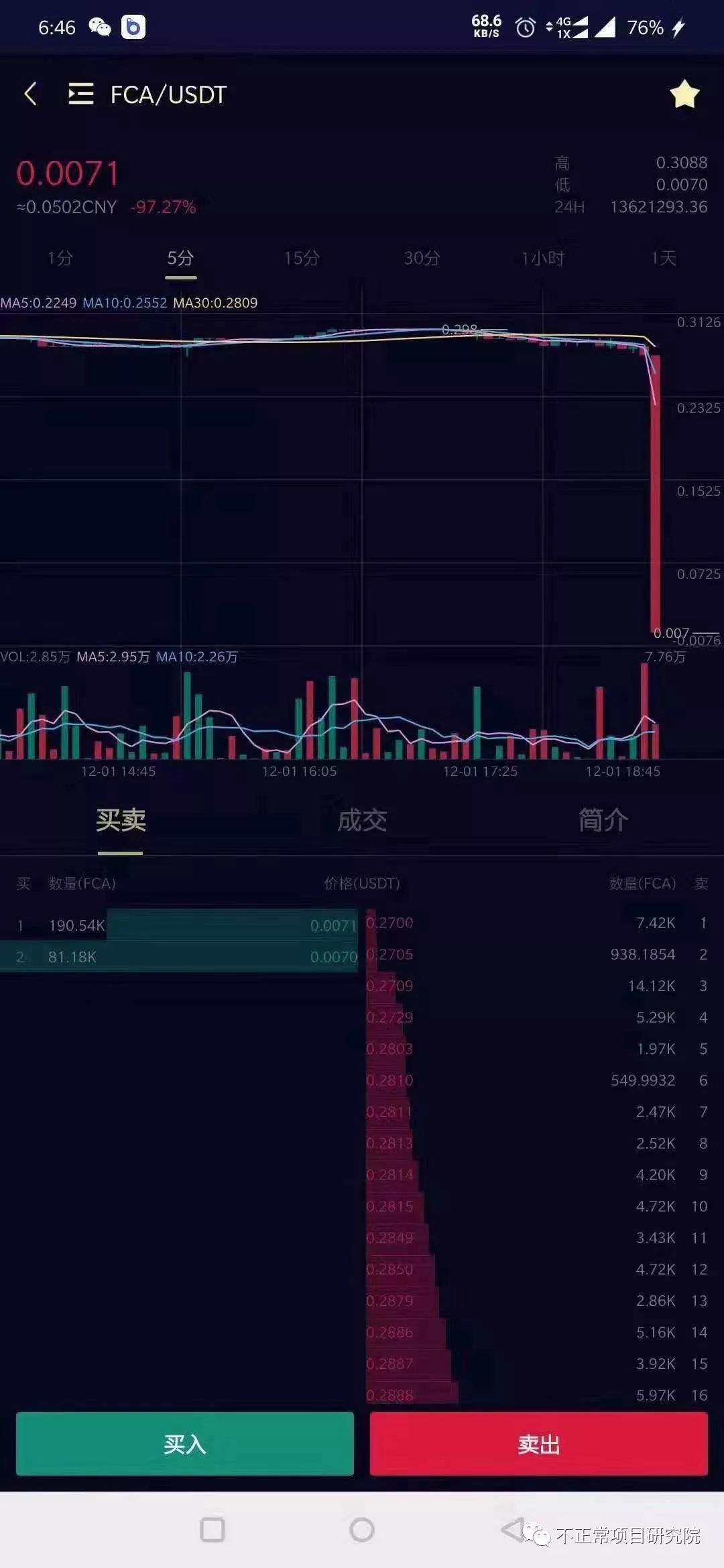 5天归零的FCA，是每一个喊单币的归宿