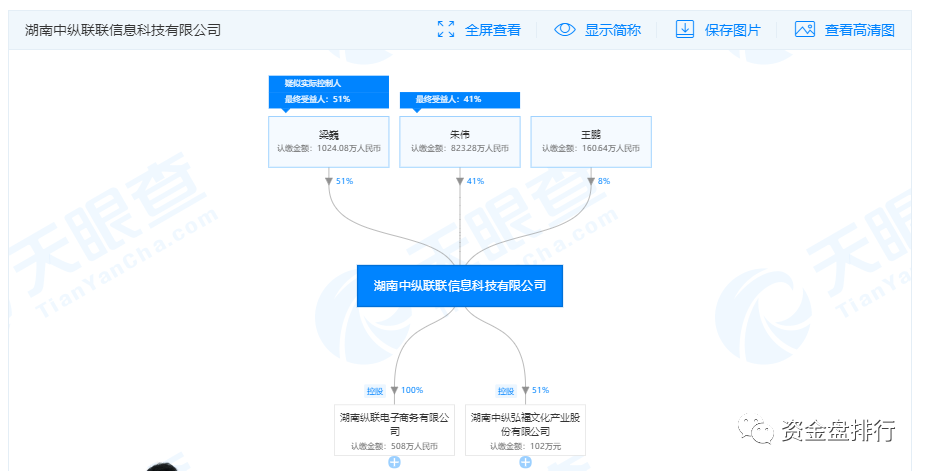 AZURE交易所联合“九九社区”怒割投资者数十亿，警方立案操盘手曝光