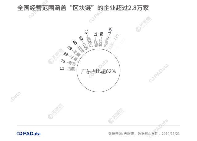 378条工商变更信息背后：风口上的区块链企业如何变动？