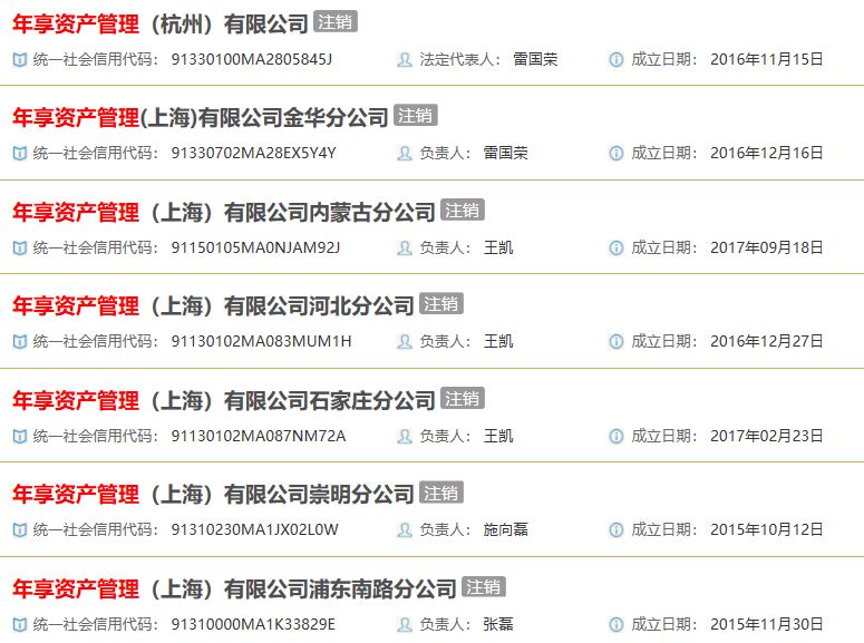 IDAX跑路或因P2P亏空，网传涉案金额高达200亿美元