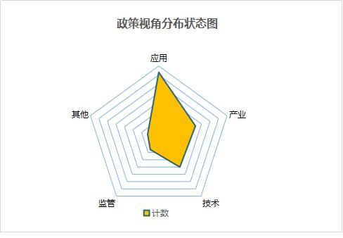 2019年中国区块链产业发展报告