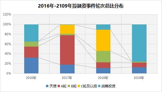 2019年中国区块链产业发展报告