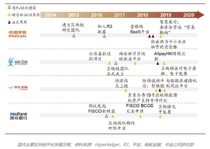 2019年中国区块链产业发展报告