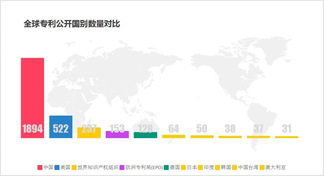 2019年中国区块链产业发展报告