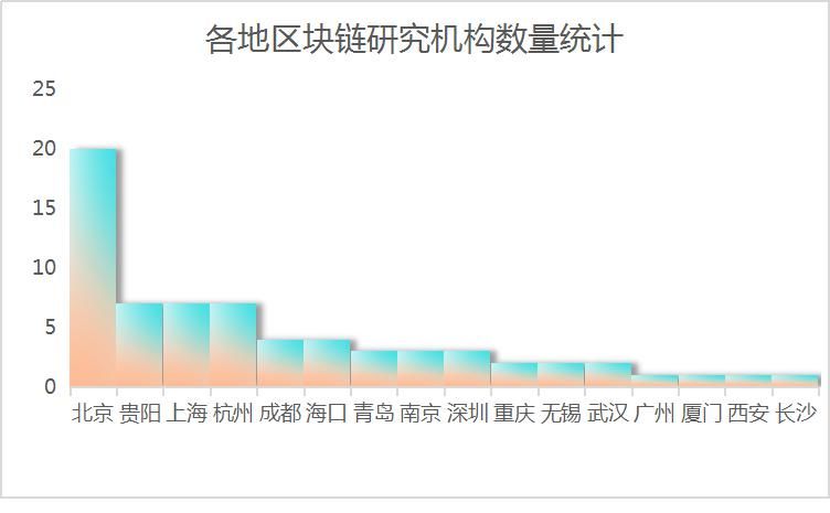 2019年中国区块链产业发展报告