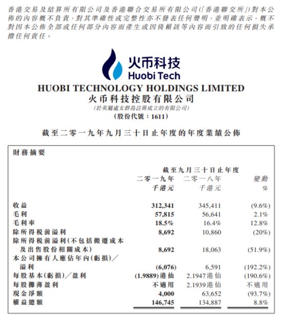 火币科技最新财报：裁员、亏损、数字资产收益注入道阻且长