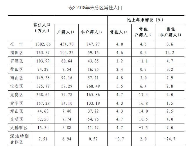 区块链首都之争：海南还是深圳？