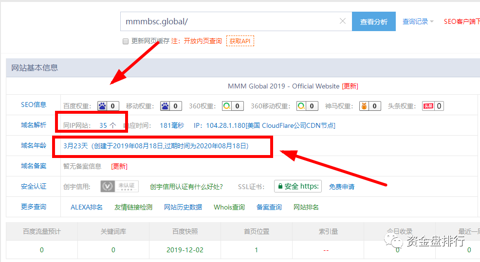 惊现多个MMM金融互助骗局，全是打着“区块链”的名义进行诈骗