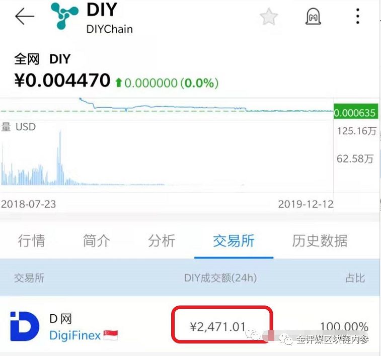 暴跌77倍的空气币——DIYchain