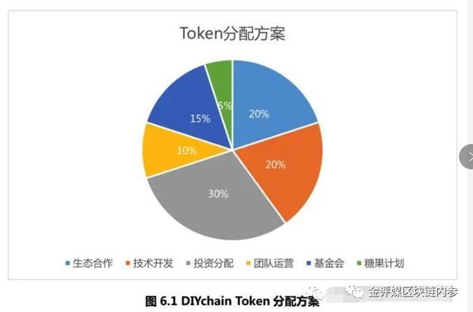 暴跌77倍的空气币——DIYchain