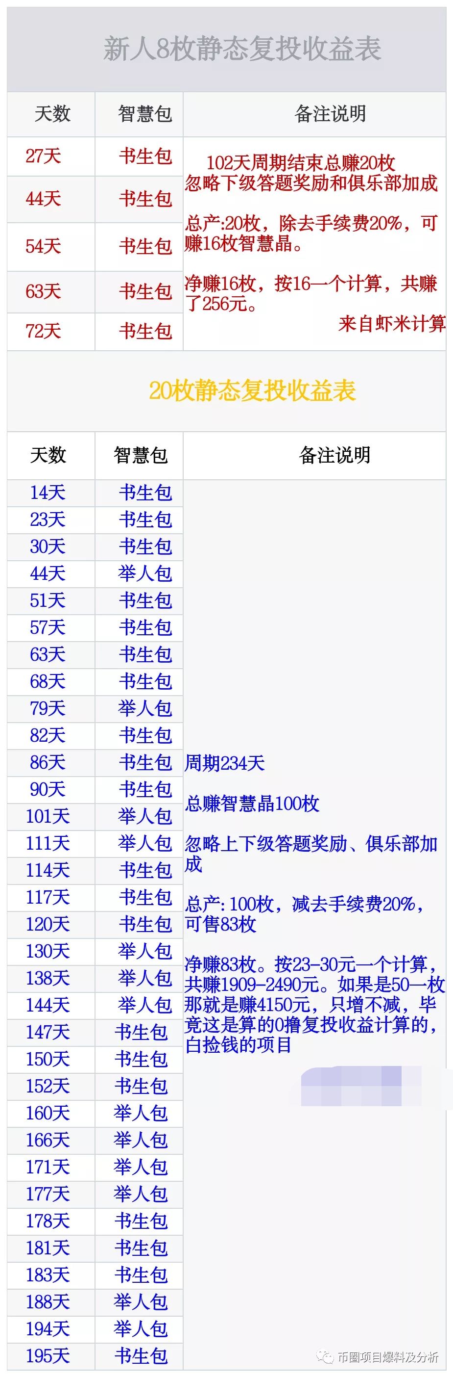 智慧晶涉嫌传销等违法活动，崩盘跑路在即，需远离！