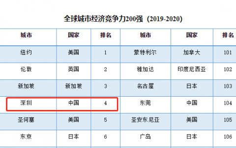 区块链首都之争：海南还是深圳？