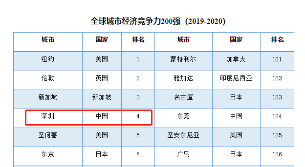 区块链首都之争：海南还是深圳？