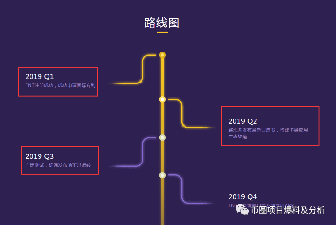 币帮崩盘，投资者被割韭菜