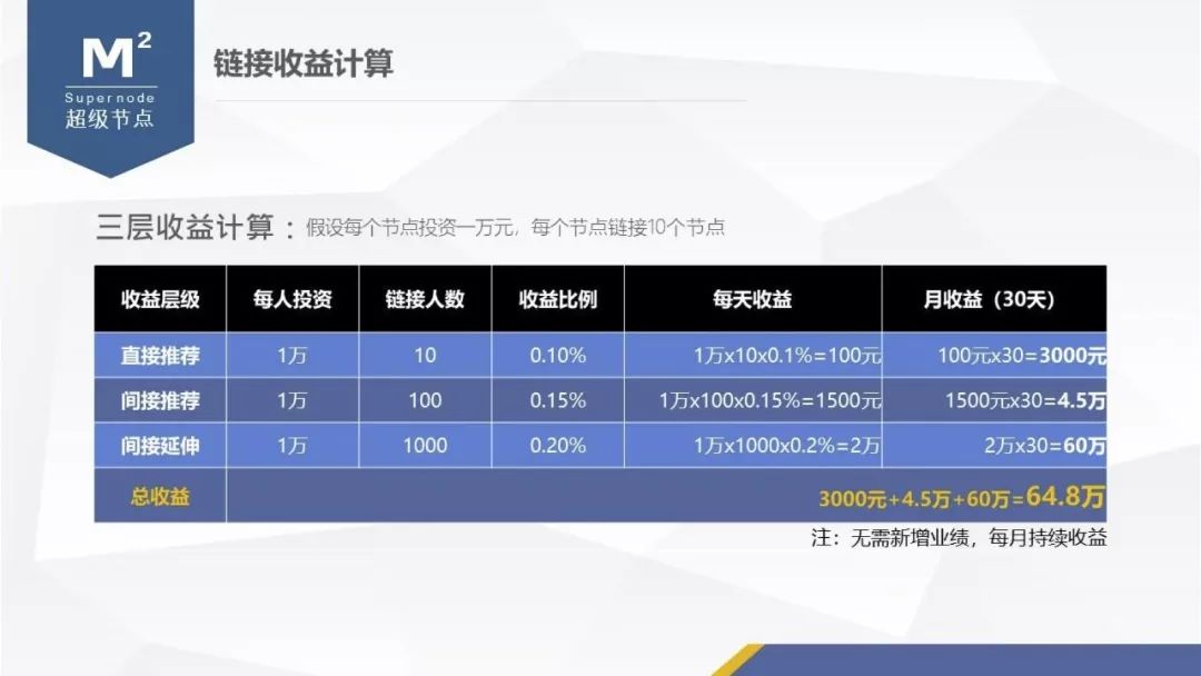 “MXM”模式币变身“DDAM”继续新一轮的收割，操盘手信息大盘点
