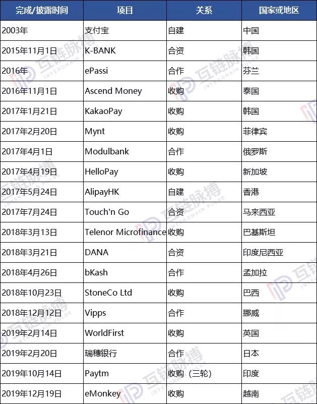 蚂蚁区块链暗度陈仓 已初步构筑跨境支付全球性网络