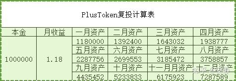 犯罪团伙假借“DCEP”进行传销诈骗
