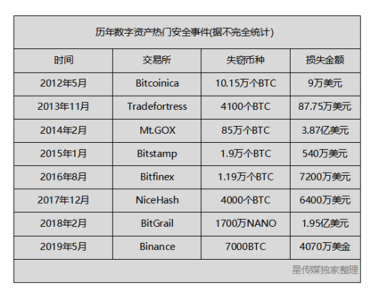 2019最大赢家,“黑客”晋级千亿富翁