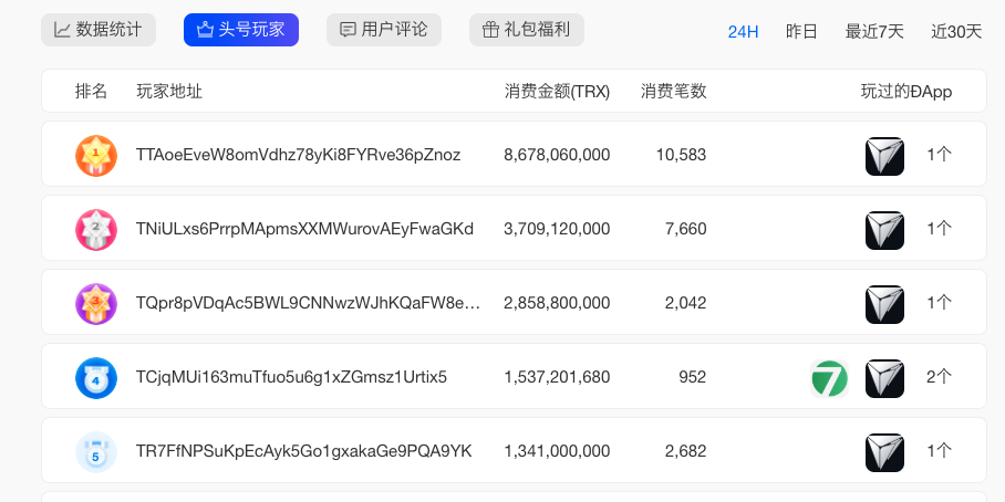Fomo3D 新游戏 JustGame 开局现漏洞，「刚需仅一天」？｜目击