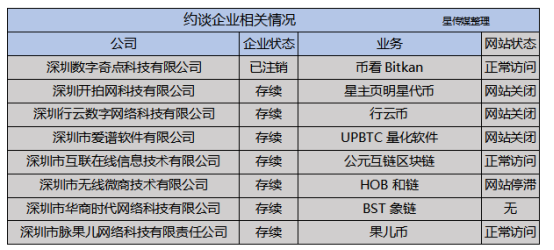 39家公司被查，多家就地倒闭，牵出幕后大企业，有你吗？