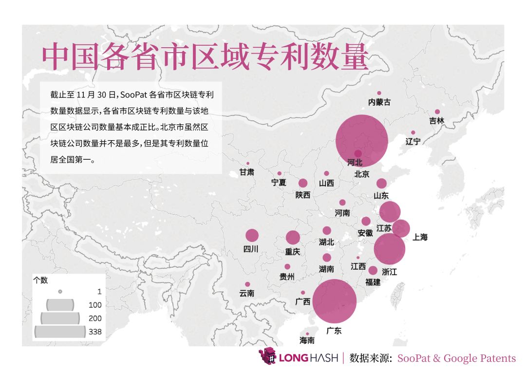 2019 区块链数据报告：广东省拥有全国最多的区块链公司；中国至亚洲在出块方面表现均比欧洲强