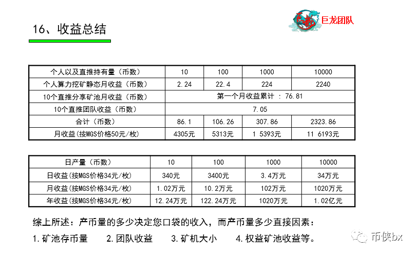 MGEX刚跑路，又来了个MGS交易所，投资40万年收入一个亿？
