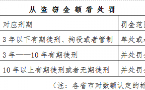 前检察人士独家解读：币圈人最易涉及的五大刑事风险