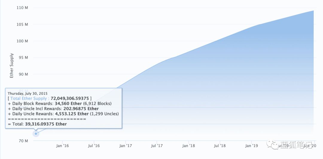 1200万ETH之谜