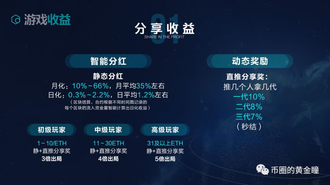 还在做暗夜之瞳和玩家盛宴，非要把钱给操盘手过年？