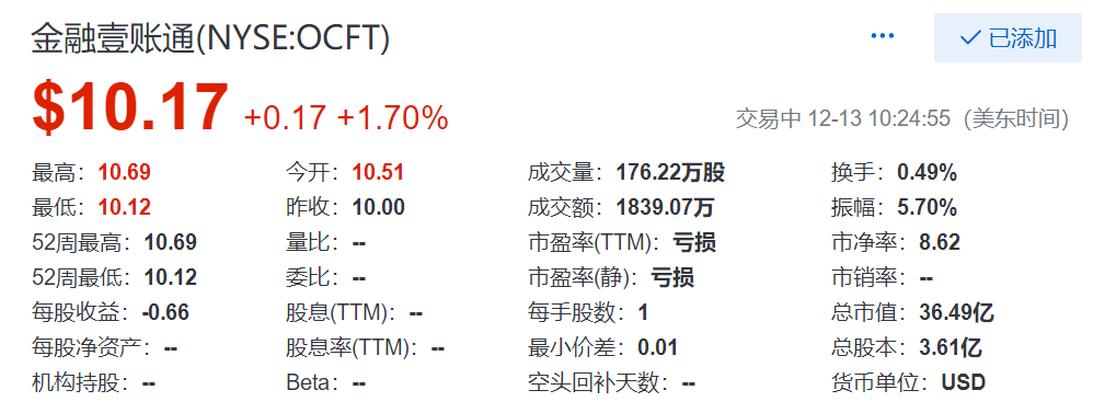 金融壹账通上市，涉足区块链中概股扩容至10家，合计市值超6800亿