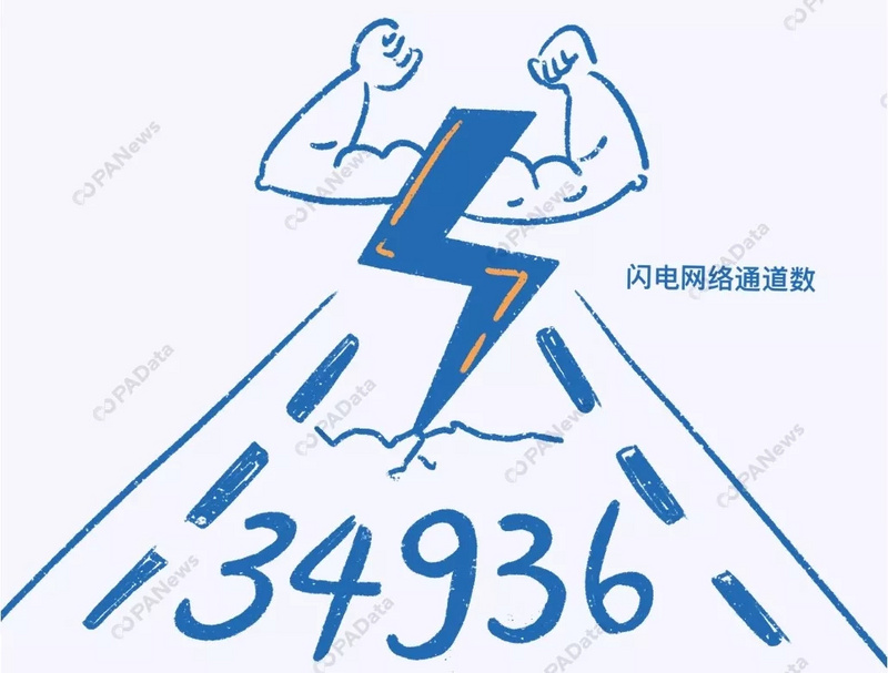 数说2019：比特币年内最高涨幅283%，361万枚却永久丢失