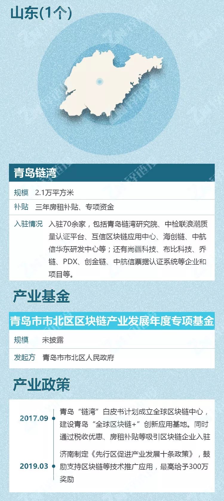从产业园区图谱看中国区块链发展的重镇