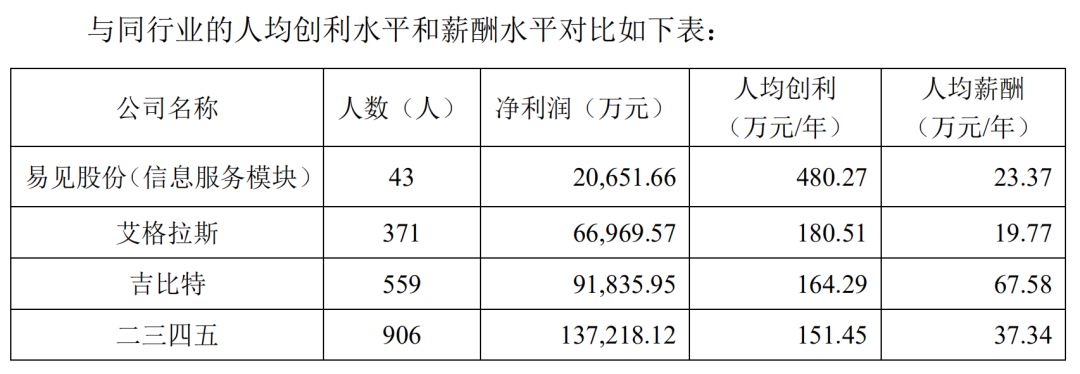 区块链第一股易见股份的“彪悍人生”