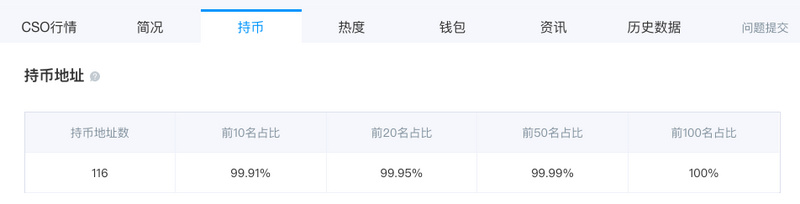 讲一个笑话：这些币是我的“价值投资”