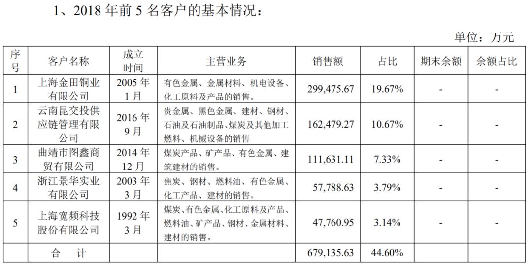 区块链第一股易见股份的“彪悍人生”