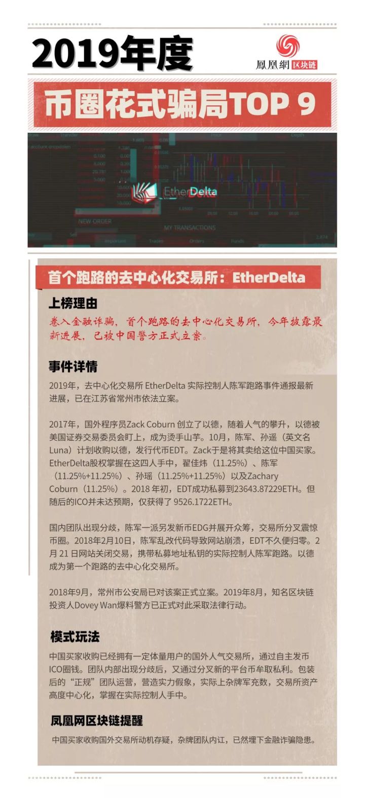 年度盘点 | 2019币圈花式骗局