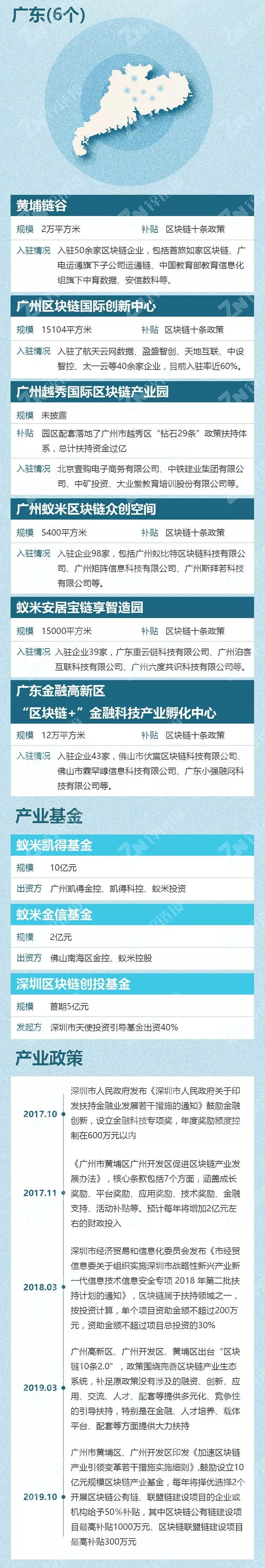 从产业园区图谱看中国区块链发展的重镇
