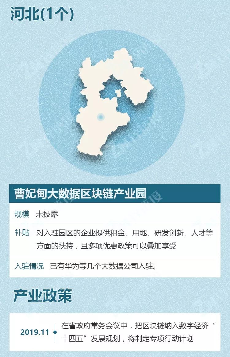 从产业园区图谱看中国区块链发展的重镇