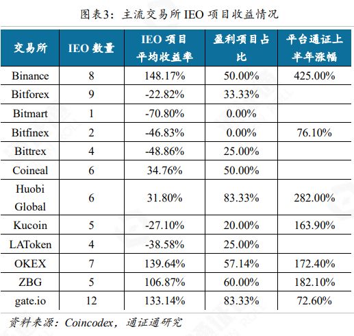 乘风破浪，砥砺前行——区块链行业2019年度盘点